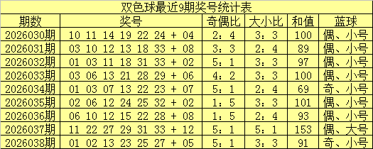 七星彩,期友冬灵精,准预测及推,大发彩票,互动竞猜平台,在线娱乐,预测挑战,大发彩票APP下载