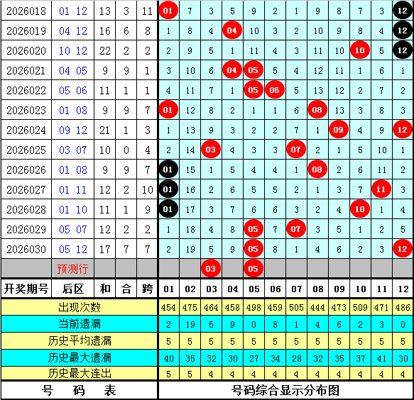 福彩,期专家推荐,中奖诗及解,大发彩票,互动竞猜平台,在线娱乐,预测挑战,大发彩票APP下载