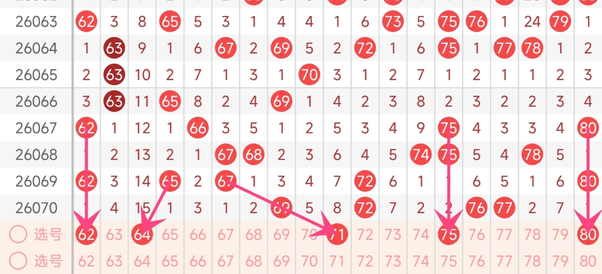 排列,期专家独胆,质合分析推,大发彩票,互动竞猜平台,在线娱乐,预测挑战,大发彩票APP下载