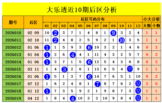 期阿翔福彩,专家胆码推,大发彩票,大发彩票,互动竞猜平台,在线娱乐,预测挑战,大发彩票APP下载