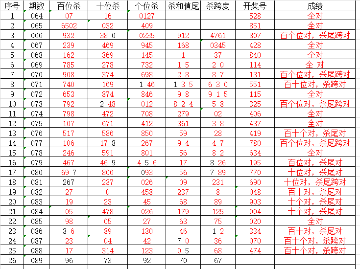 期快乐,朱丹专家推,荐质合前区,大发彩票,互动竞猜平台,在线娱乐,预测挑战,大发彩票APP下载