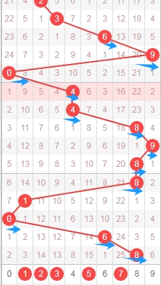 期大乐透专,家推荐,三胆必下,大发彩票,互动竞猜平台,在线娱乐,预测挑战,大发彩票APP下载