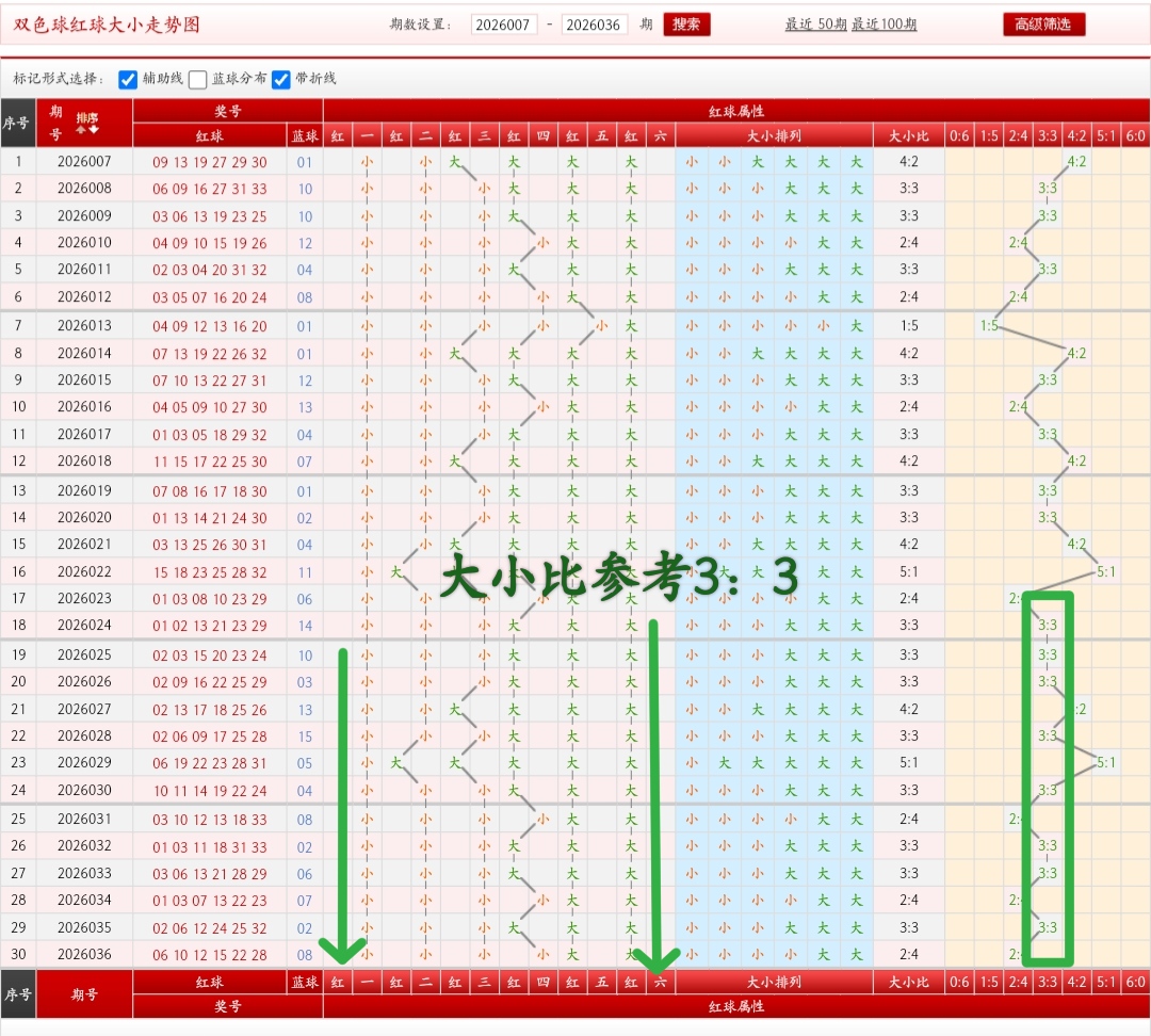 胡亚楠双色,球推荐,期号分析,大发彩票,互动竞猜平台,在线娱乐,预测挑战,大发彩票APP下载