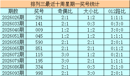双色球,期授渔精选,号码推荐,大发彩票,互动竞猜平台,在线娱乐,预测挑战,大发彩票APP下载