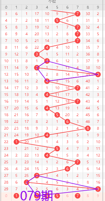 期排列三晁,天王推荐分,大发彩票,大发彩票,互动竞猜平台,在线娱乐,预测挑战,大发彩票APP下载