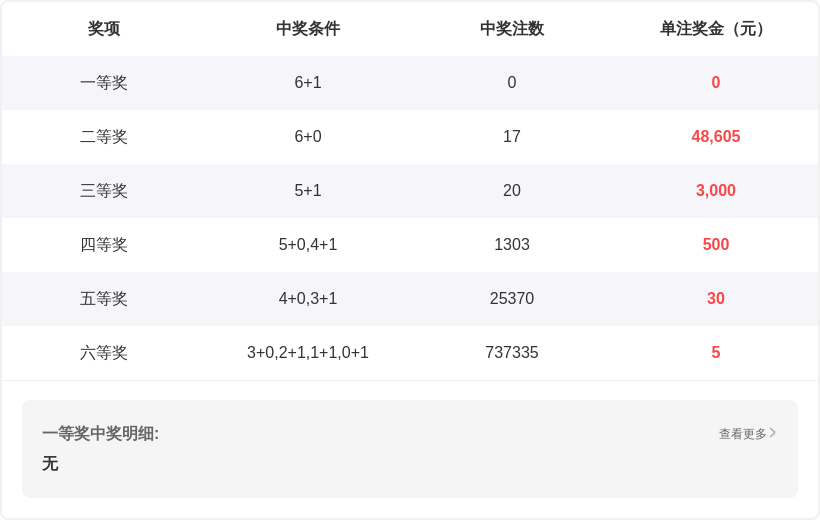 期排列,专家质合分,析推荐前区,大发彩票,互动竞猜平台,在线娱乐,预测挑战,大发彩票APP下载
