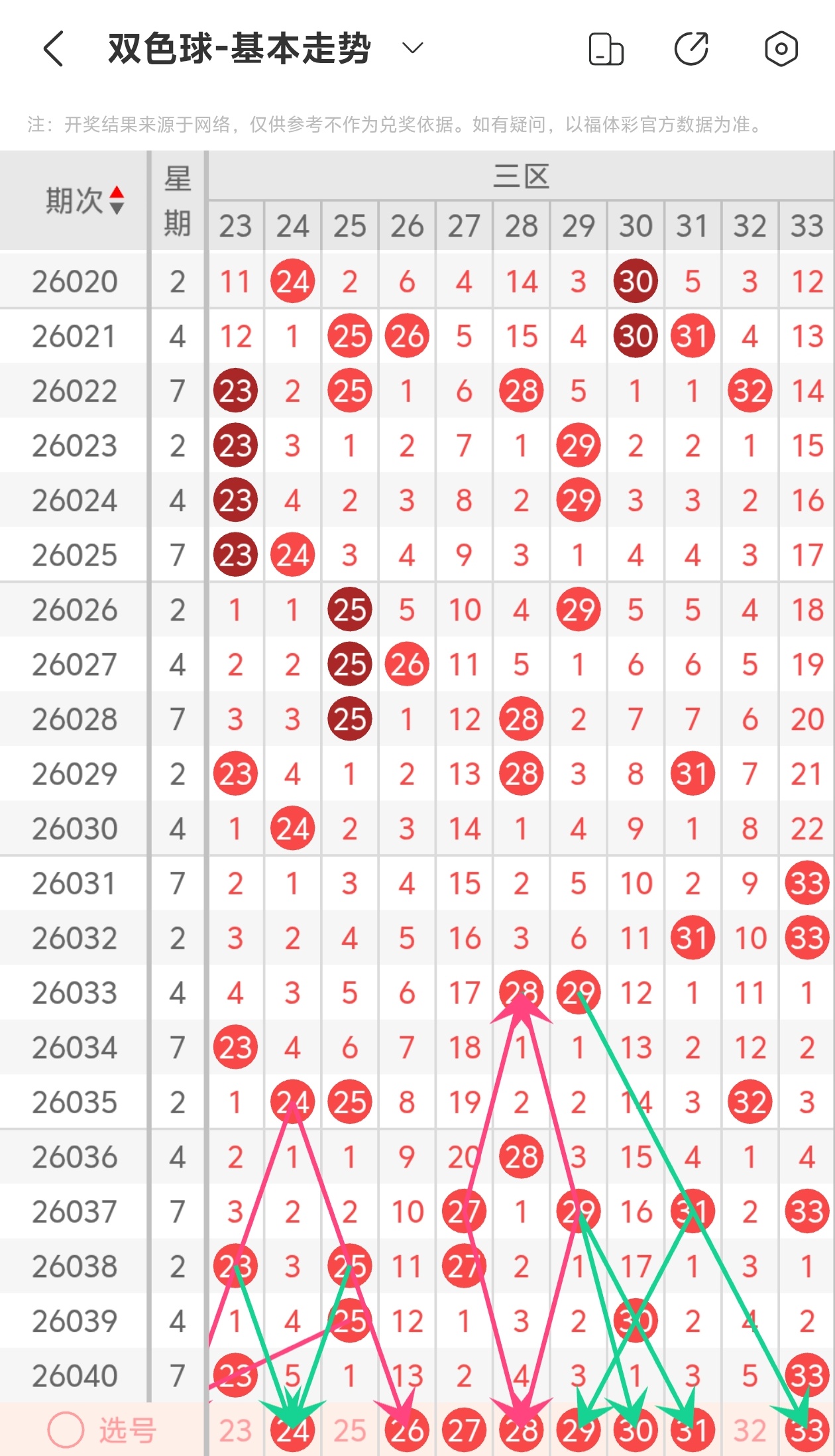 排列五第,期波哥推荐,质合分析,大发彩票,互动竞猜平台,在线娱乐,预测挑战,大发彩票APP下载