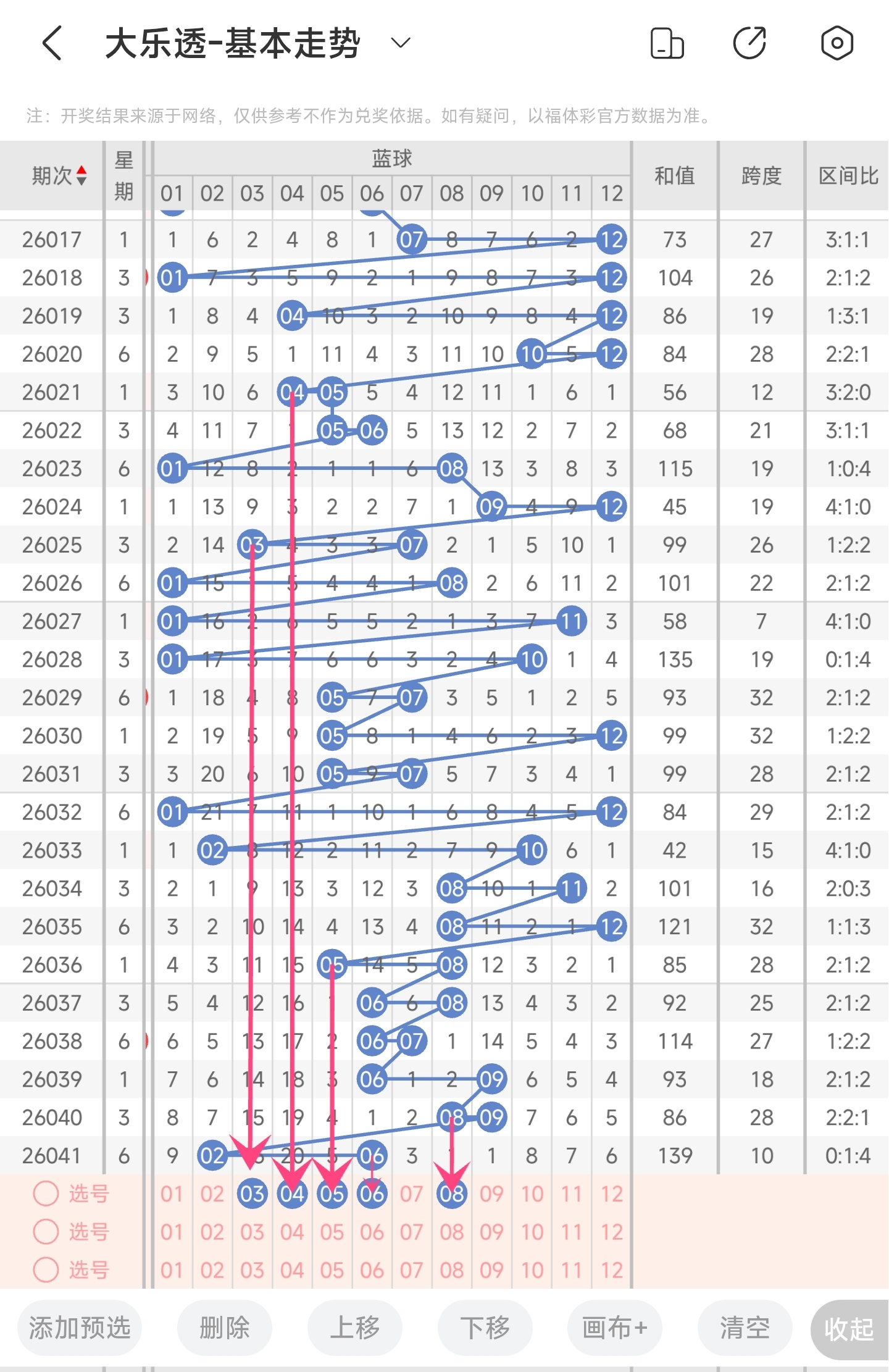 峻哥,期排列,号码质合分,大发彩票,互动竞猜平台,在线娱乐,预测挑战,大发彩票APP下载