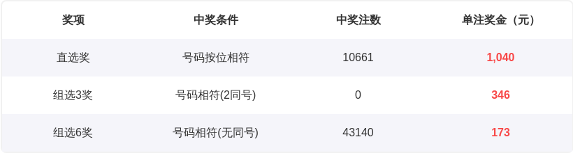 大乐透,期专家推荐,质合分析前,大发彩票,互动竞猜平台,在线娱乐,预测挑战,大发彩票APP下载