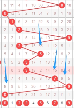 排列五第,期磊达专家,质合分析推,大发彩票,互动竞猜平台,在线娱乐,预测挑战,大发彩票APP下载