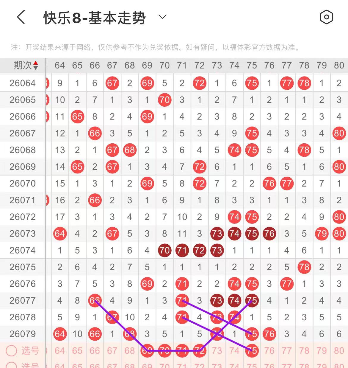 惊喜揭晓,双色球,独家免费预,大发彩票,互动竞猜平台,在线娱乐,预测挑战,大发彩票APP下载