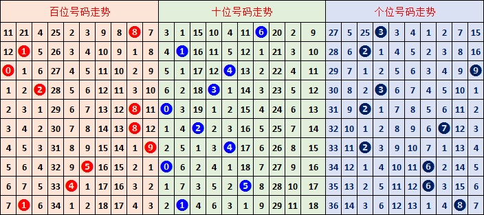 排列,期专家推荐,奖金奇偶分,大发彩票,互动竞猜平台,在线娱乐,预测挑战,大发彩票APP下载