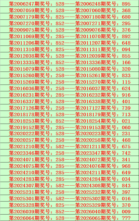 排列,期专家推荐,奖金奇偶分,大发彩票,互动竞猜平台,在线娱乐,预测挑战,大发彩票APP下载