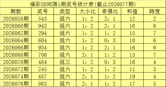 专家,数字博士,期大乐透三,大发彩票,互动竞猜平台,在线娱乐,预测挑战,大发彩票APP下载
