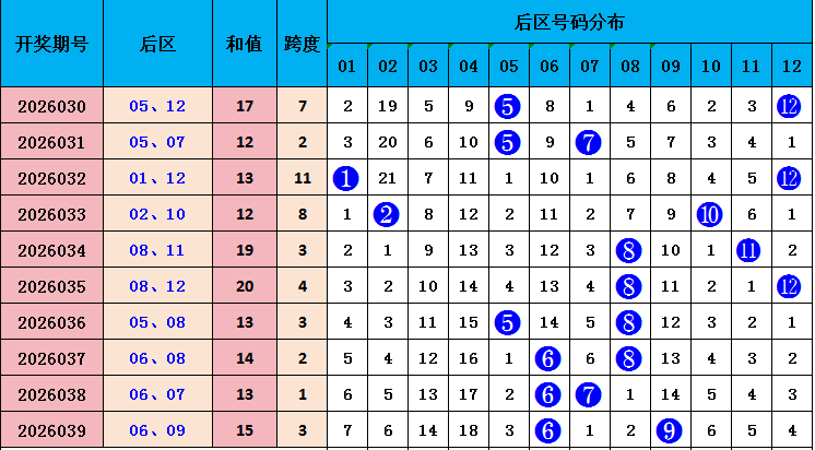 水镜双色球,龙头码,推荐,大发彩票,互动竞猜平台,在线娱乐,预测挑战,大发彩票APP下载
