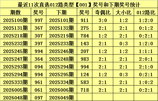 小吴姐姐独,到秘籍,狗年双色球,大发彩票,互动竞猜平台,在线娱乐,预测挑战,大发彩票APP下载