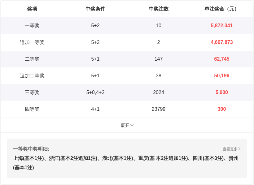 推荐,福彩,期和值预测,大发彩票,互动竞猜平台,在线娱乐,预测挑战,大发彩票APP下载