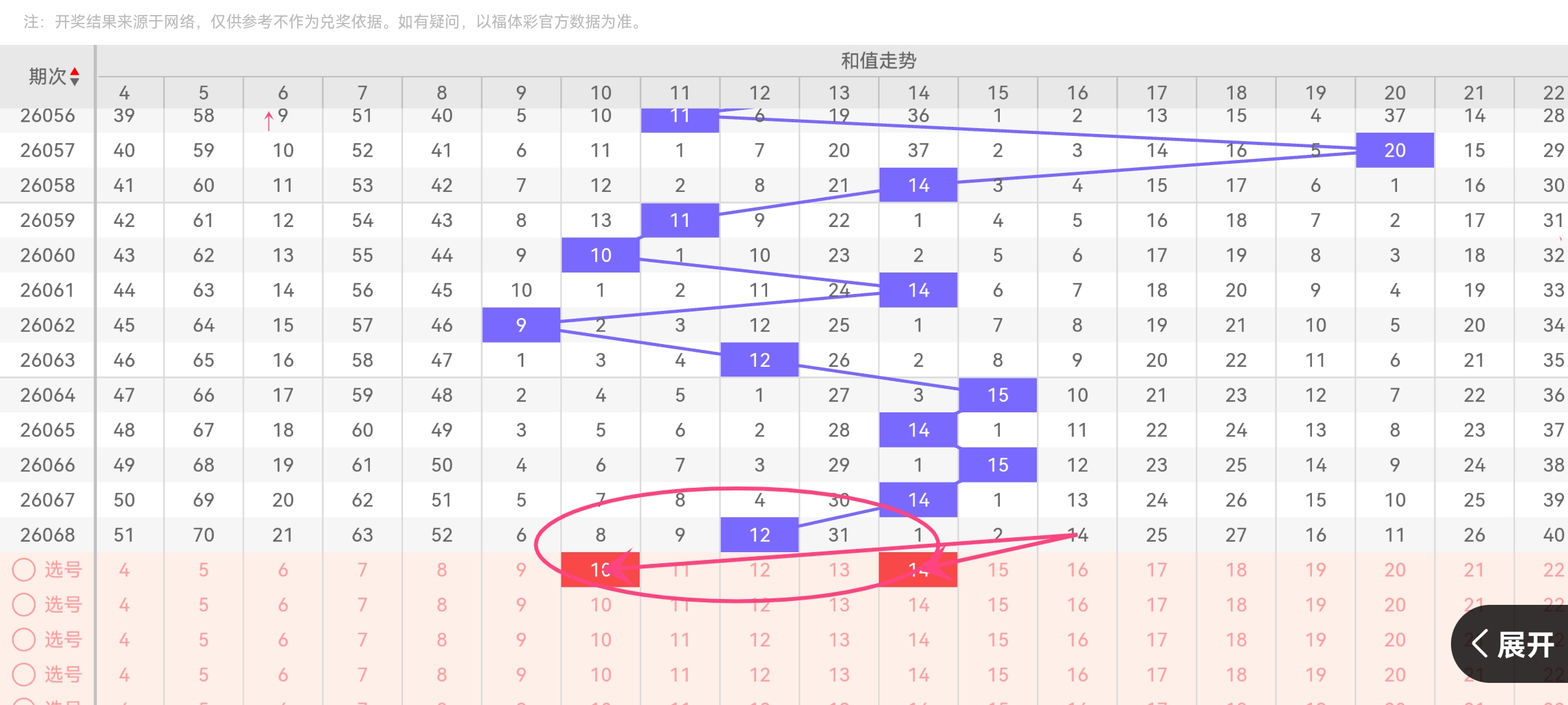 福彩,期专家推荐,金银胆,大发彩票,互动竞猜平台,在线娱乐,预测挑战,大发彩票APP下载