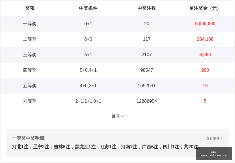 推荐,七乐彩第,期必中秘籍,大发彩票官网,大发彩票安全,大发彩票风险提示,大发彩票玩法攻略,大发彩票注册指南