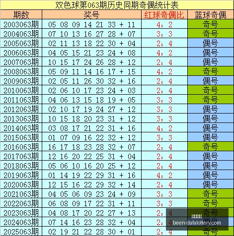 福彩,期选号攻略,粉丝财富增,大发彩票官网,大发彩票安全,大发彩票风险提示,大发彩票玩法攻略,大发彩票注册指南
