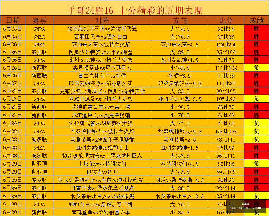 实战,维拉纽瓦挑,战易建联,大发彩票官网,大发彩票安全,大发彩票风险提示,大发彩票玩法攻略,大发彩票注册指南