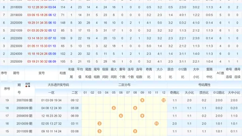 [算号高手]双色球第26011期大盘计划红球5胆，最新奉献