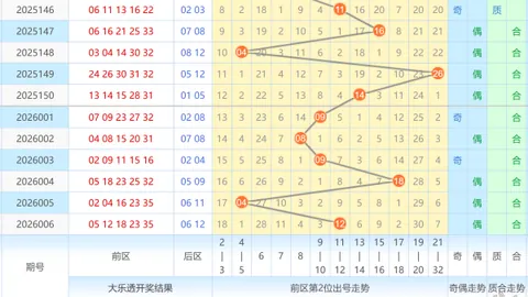 【潮流风尚】揭秘26016期大乐透号码秘籍：独选胆码13、19、21、25、27，中奖必看！