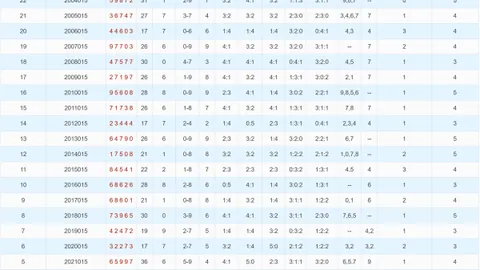 【奇彩盛宴】排列三2026037期独家预测，专家精选号码，一触即发，值此一投！