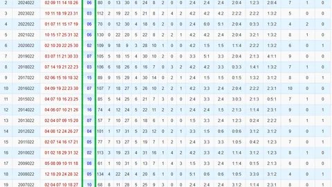 福彩3D第202651期专家推荐：小号偶数热，金胆4号