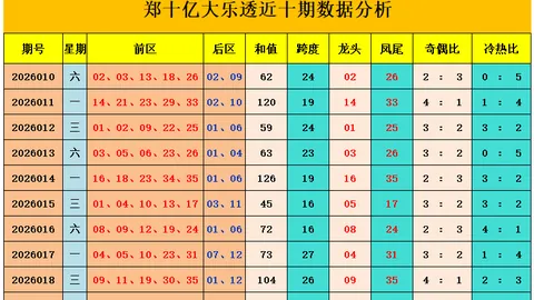 2026024期双色球府欣悦杀号定码预测