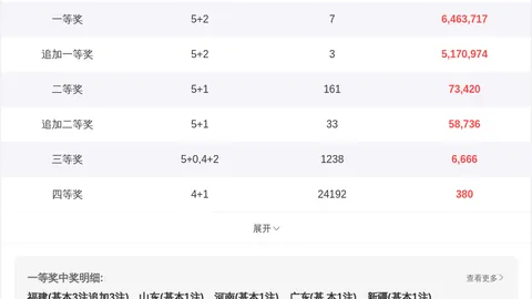 《揭秘2026009期大乐透独家预测：四区码强势反弹，中奖机会大爆发！》