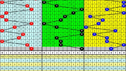 2026022双色球专家推荐：杀号定胆11、12、28