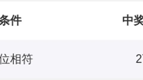 双色球第2026027期专家预测杀码定胆，质合分析推荐前区十