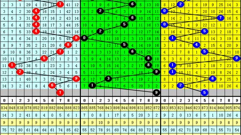 [看胆专家]26010期大乐透预测分析高明胆码：02 09 12