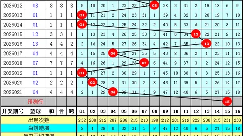福彩3D第058期专家质合分析推荐