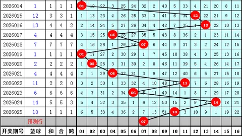 排列三2026045期专家质合分析推荐前区十码