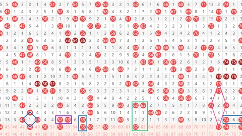 亦枫解析大乐透2026064期：质合分析推荐大小小组合