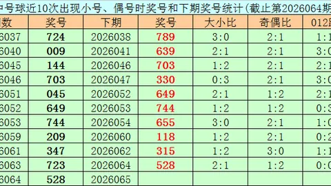 065期福彩3D冷号预测：专家组选推荐分析