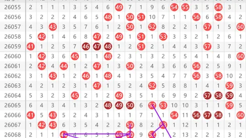 大乐透065期专家预测：质合分析推荐前区十码及和值