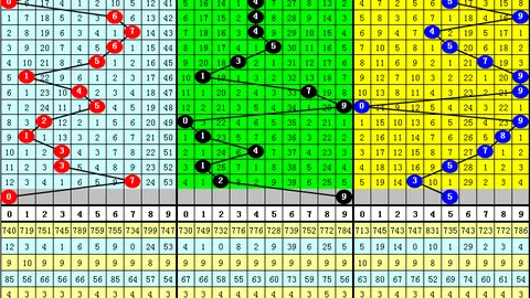 福彩3D第075期专家质合分析：个位十位百位详细剖析