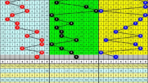 【绝技解码】福彩3D第26032期预测攻略：独家秘诀揭秘，高手秘术助你一臂之力！