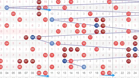 【乡村老六揭秘】探寻26载大乐透第012期奥秘，复式7+3策略实战解析，规律一网打尽！