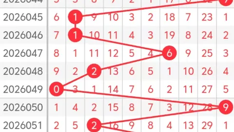 【智谋彩经】双色球2026018期红球5强胆推荐，专家倾力指导，赢取大奖不是梦！