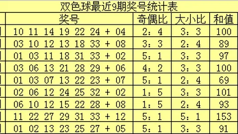 七星彩26026期友冬灵精准预测及推荐