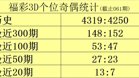 双色球26028期专家复式82推荐，大乐透质合分析期号回报