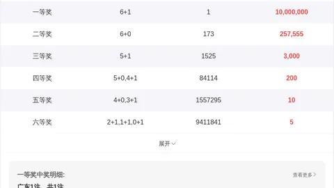 26025期大乐透走势，专家推荐61号码分析