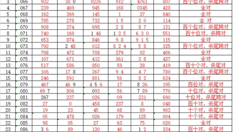 26082期快乐8朱丹专家推荐质合前区十码