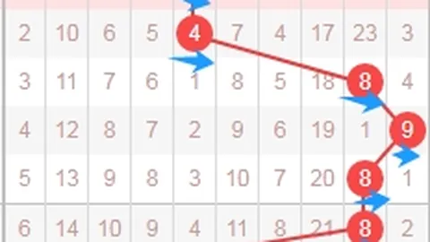 26028期大乐透专家推荐：三胆必下03 04 08分析