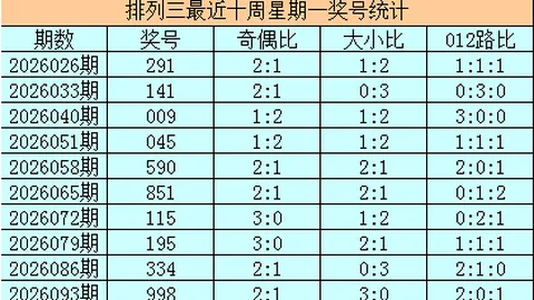 第2026038期 双色球2026038期授渔精选号码推荐