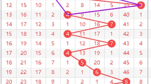 2026051期排列三晁天王推荐分析